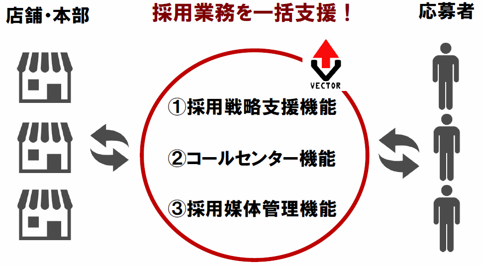 kaisyagaiyou_01