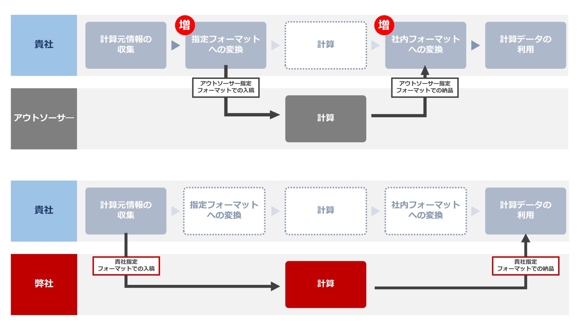 企業労働法実務入門 Excelマイクロ 給与計算社会保険事務 ExcelWord 企業労働法実務入門 Excelマイクロ 給与計算社会保険事務 ExcelWord